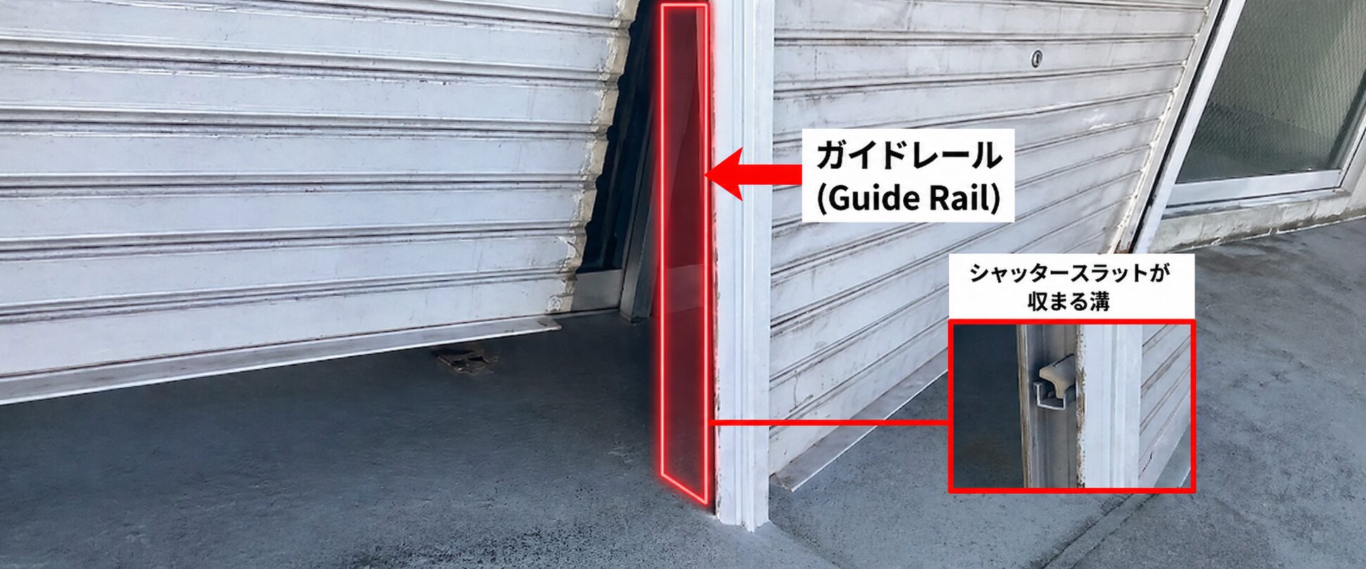 シャッターのガイドレール(レール)とスラットが収まる溝の位置を示した図解
